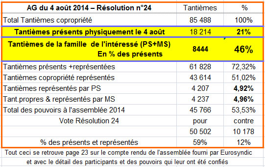 voteutile
